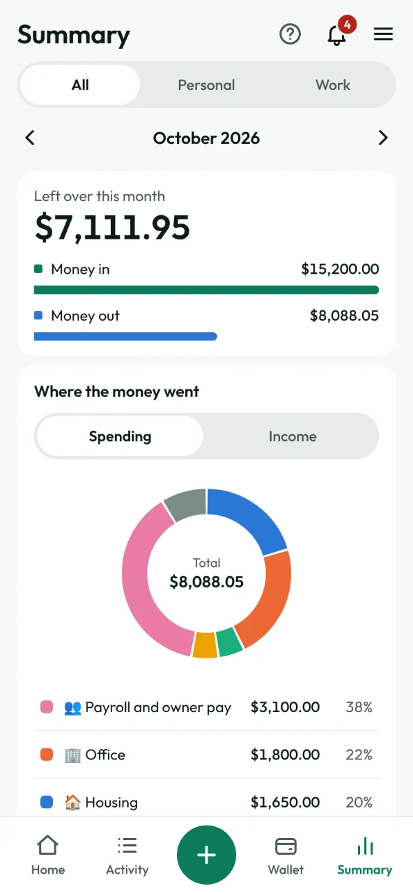 Summary screen: how much was left over this month and the pie chart of spending by category