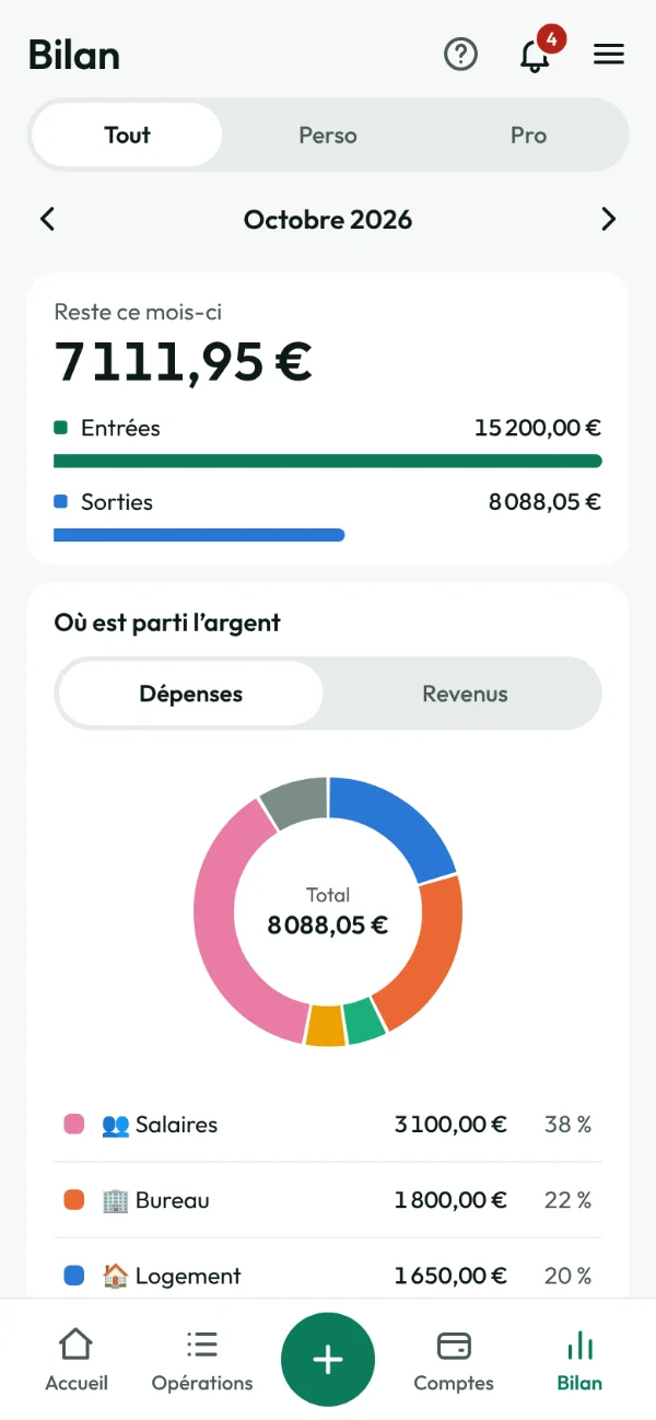 Écran Bilan : ce qu’il est resté dans le mois et le camembert des dépenses par catégorie