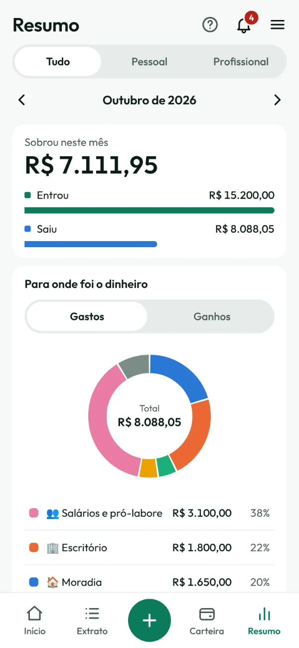Tela Resumo: quanto sobrou no mês e o gráfico de pizza dos gastos por categoria